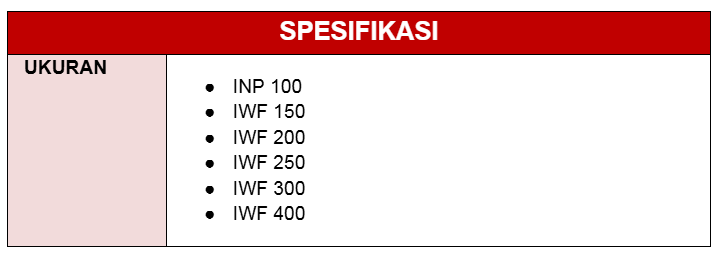 spec-Besi IWF